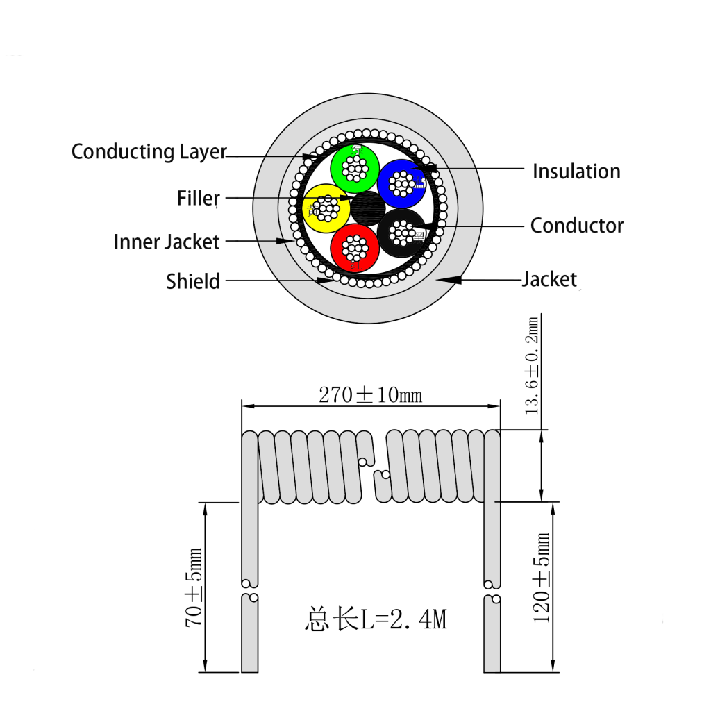 CO205S cutting diagram