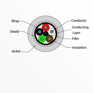 ECG cable EC205S-002 cutting diagram