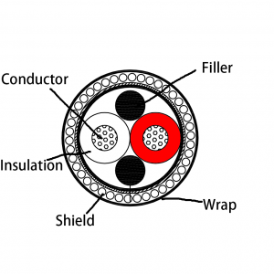 OE219S cutting diagram part1