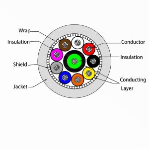 ECG cable EC210S-004 cutting diagram