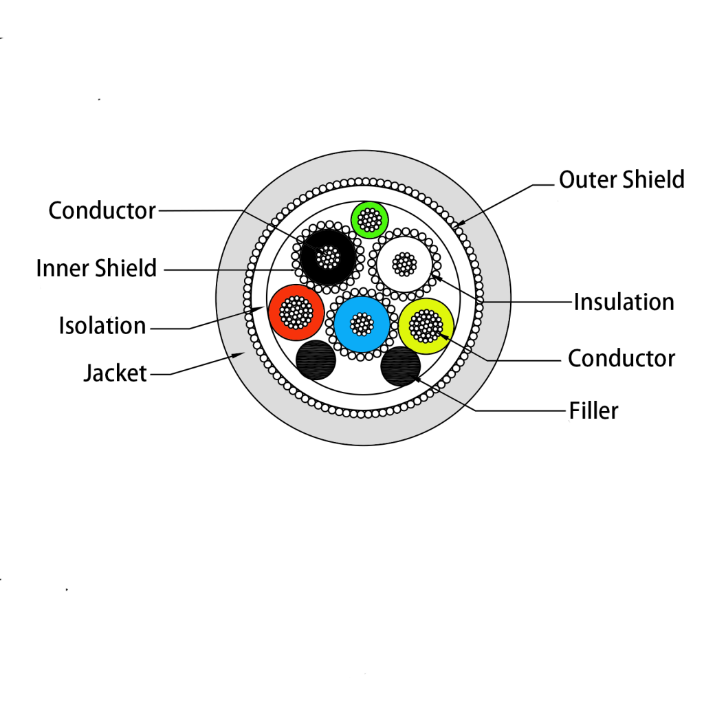 transducer cable TR206B cuttin diagram