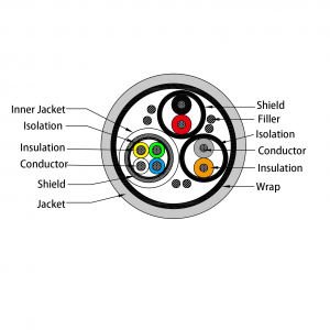 TR208S cutting diagram