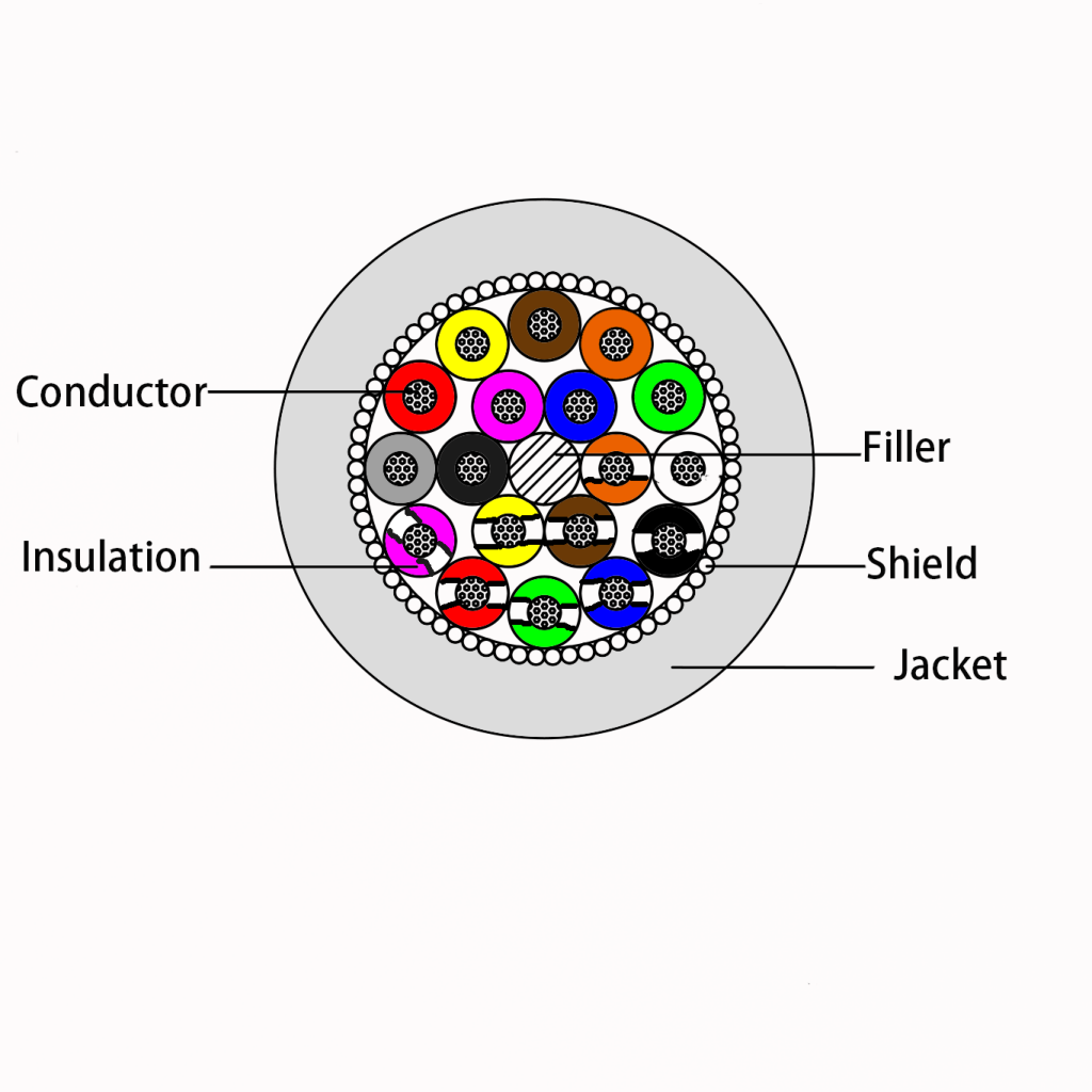 ECG cable EC218S cutting diagram