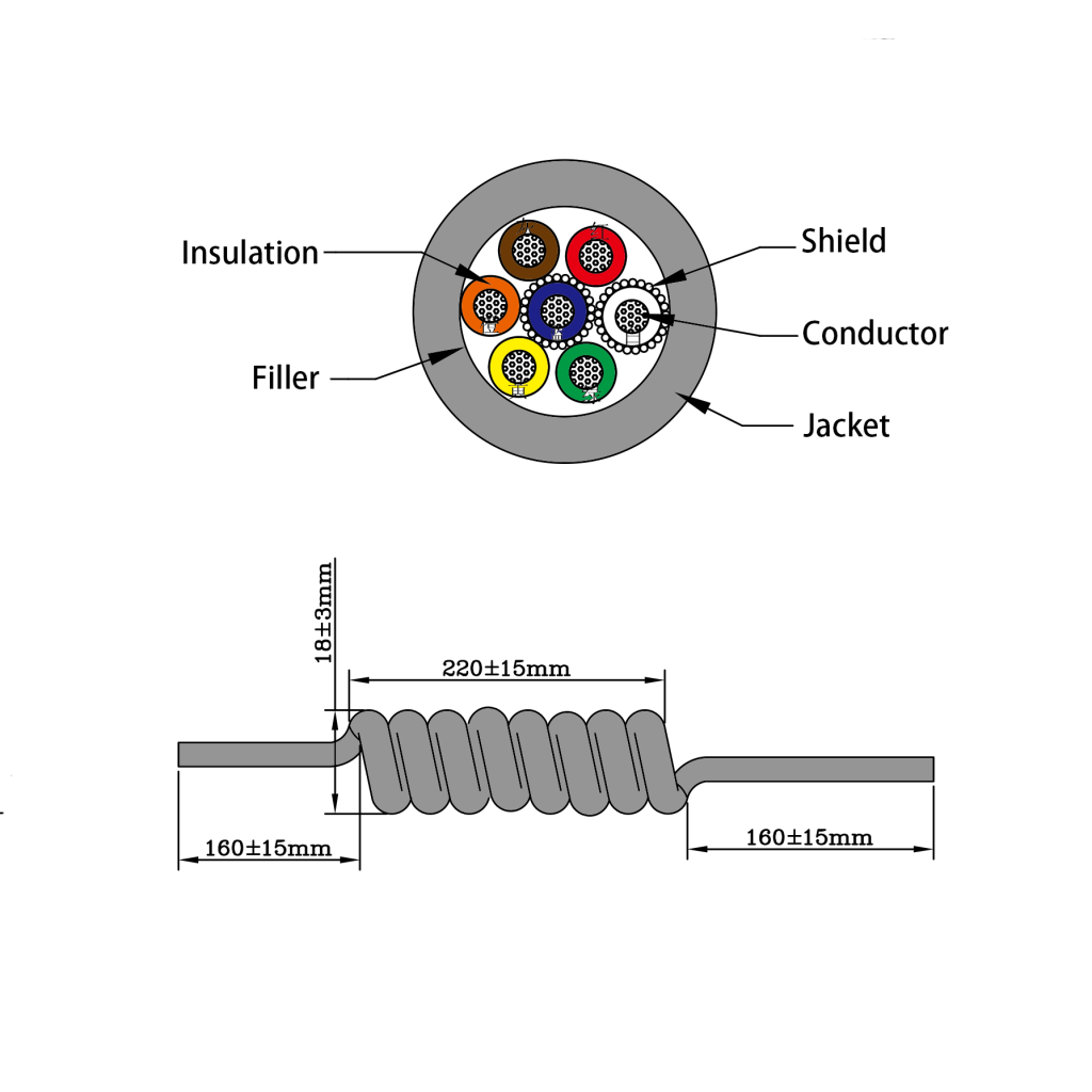 coil wire CO207X cutting diagram