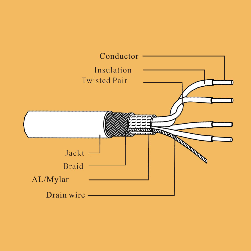 universal serial 2725 USB universal serial