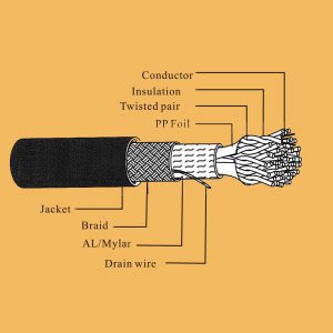 scanner cable UL20276