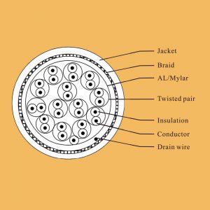 scanner cable UL20276 cutting diagram