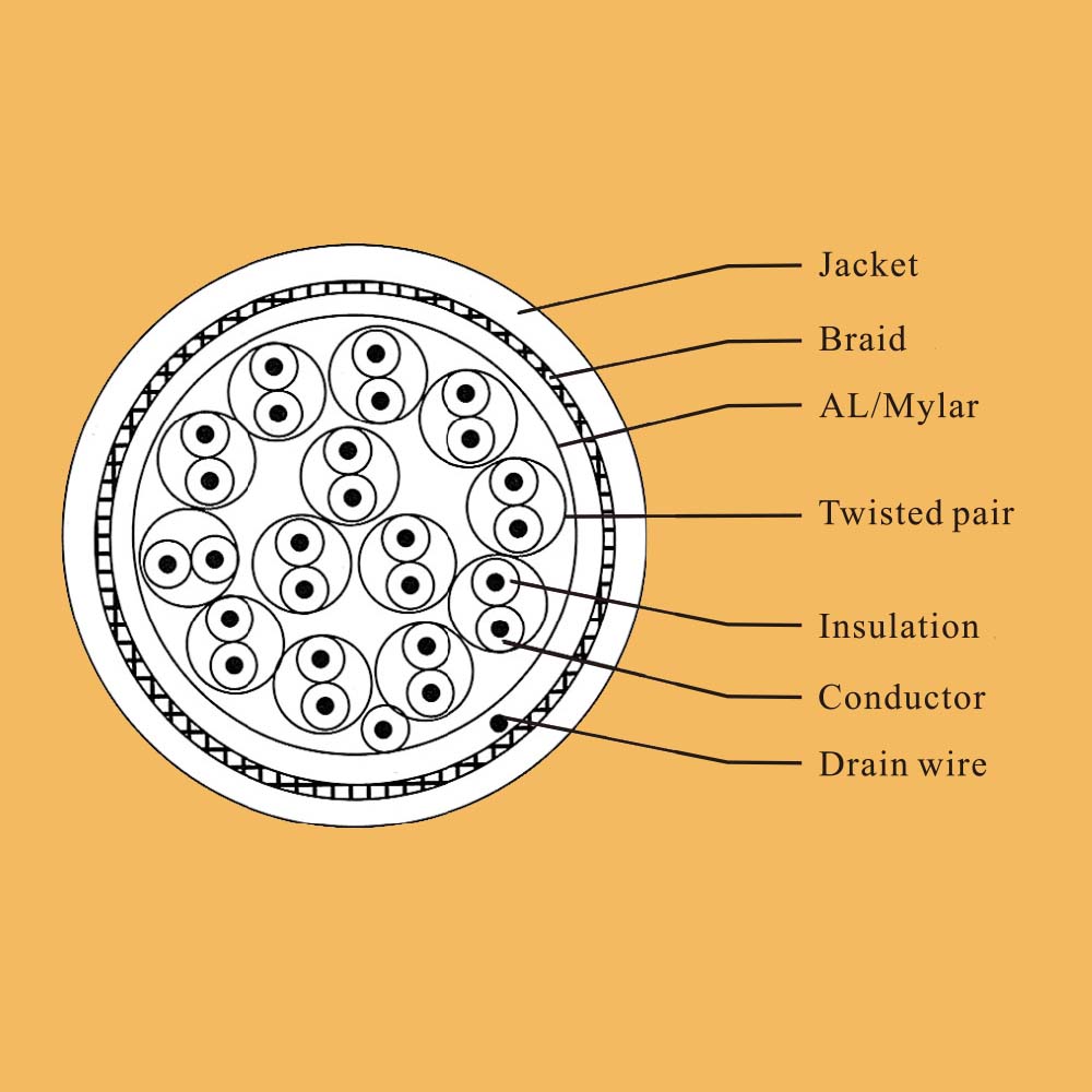 scanner cable UL20276 cutting diagram