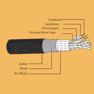 LCD UL cable 20276 or 20379