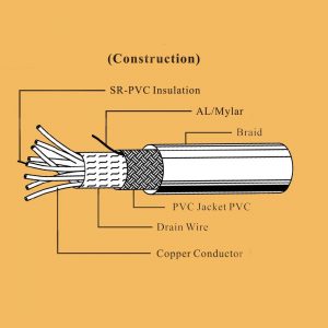 UL 2464 braided computer cable