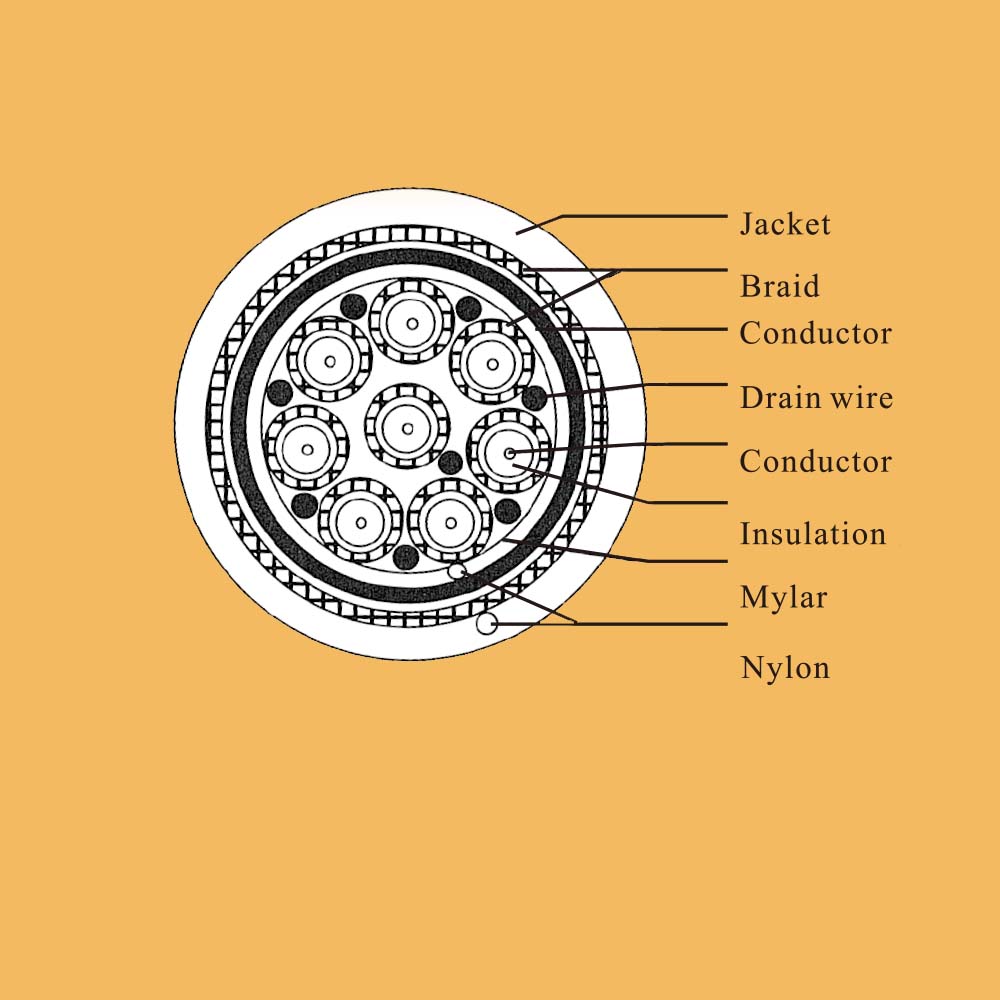 8 core coaxial communication cable part 2