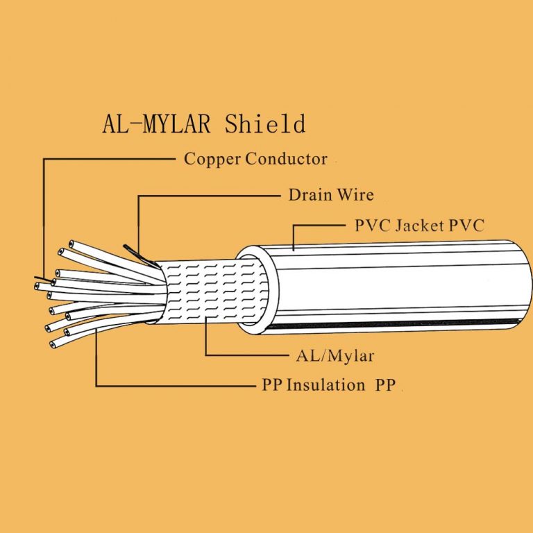 UL 2990 low voltage control cable PVC jacket YQF Medical Cable