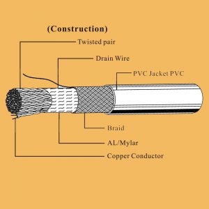 UL2426 paired braided computer cable
