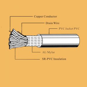 UL 2426 computer cable single shielded