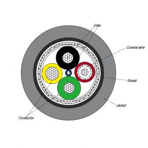 3 core braided silicone wire