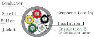 easy strip Low noise cable-Graphene coating