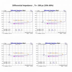 Differential Impedance Testing Graphic