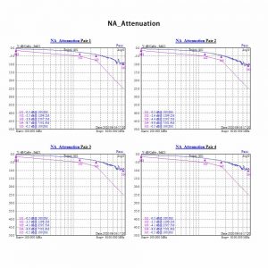 NA Attenuation Graphic