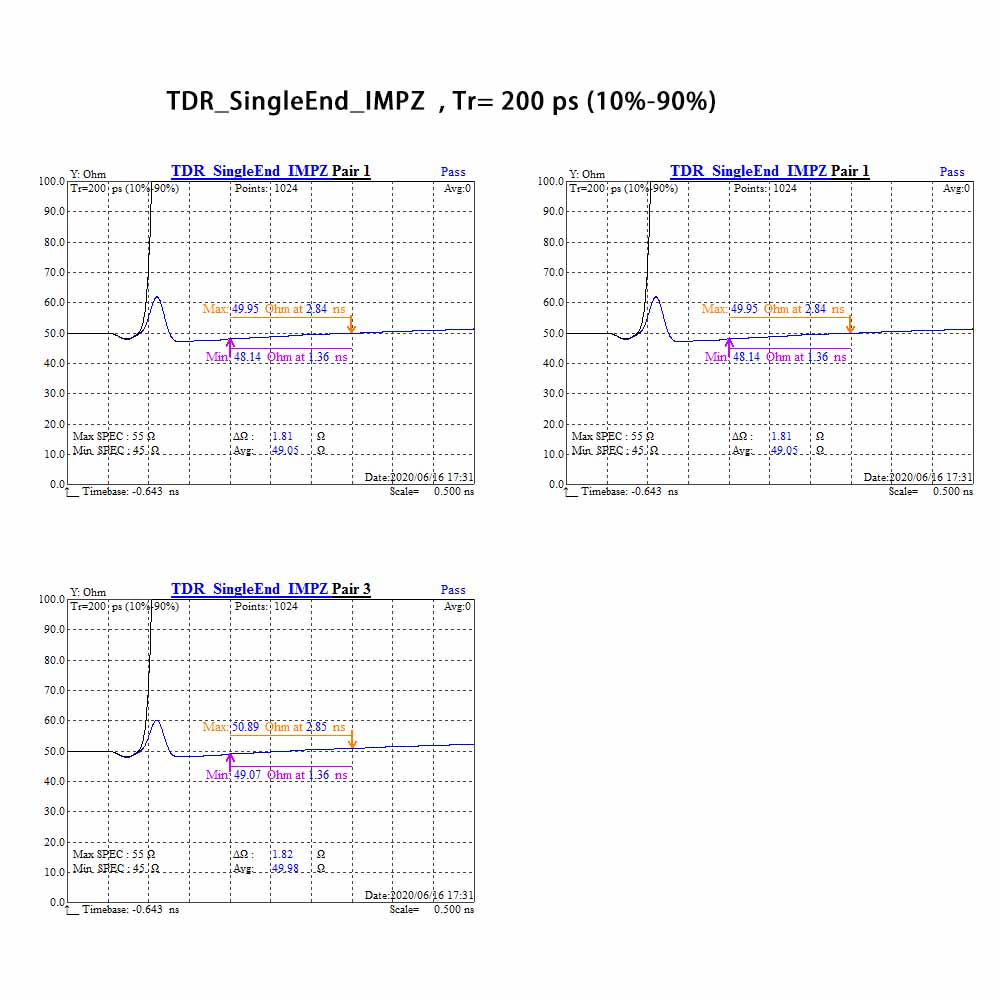 TDR SingleEnd IMPZ