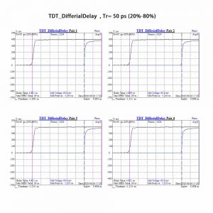 TDT Differial Delay