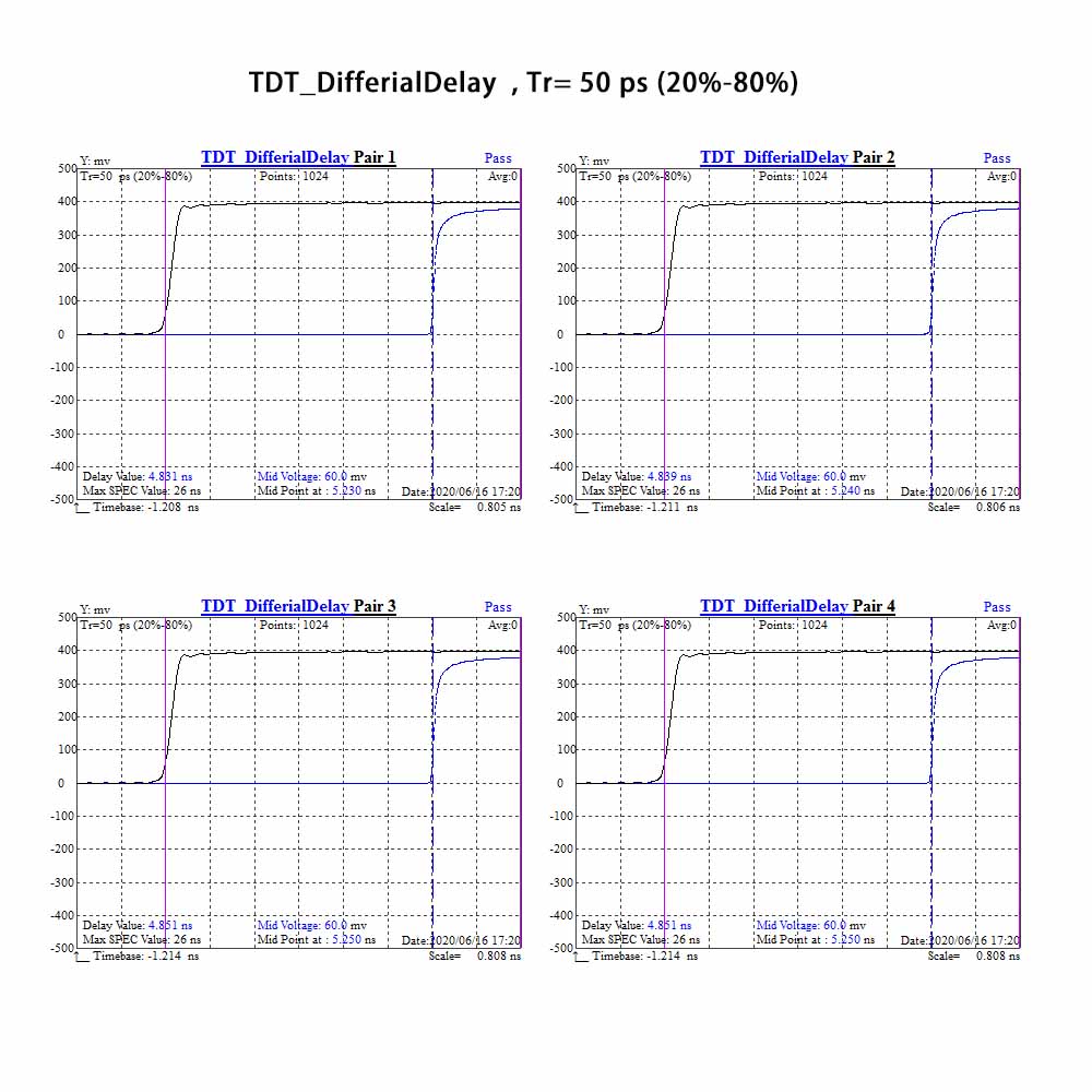 TDT Differial Delay