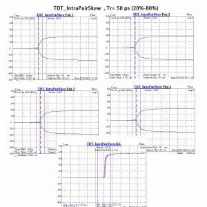 TDT IntraPair Skew