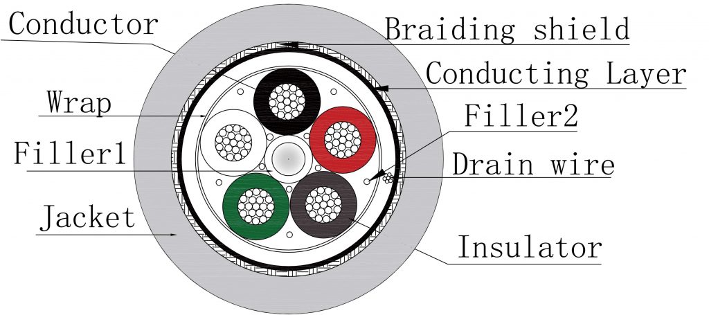 Cutting diagram Braided 5 Lead ECG cable-EC105B