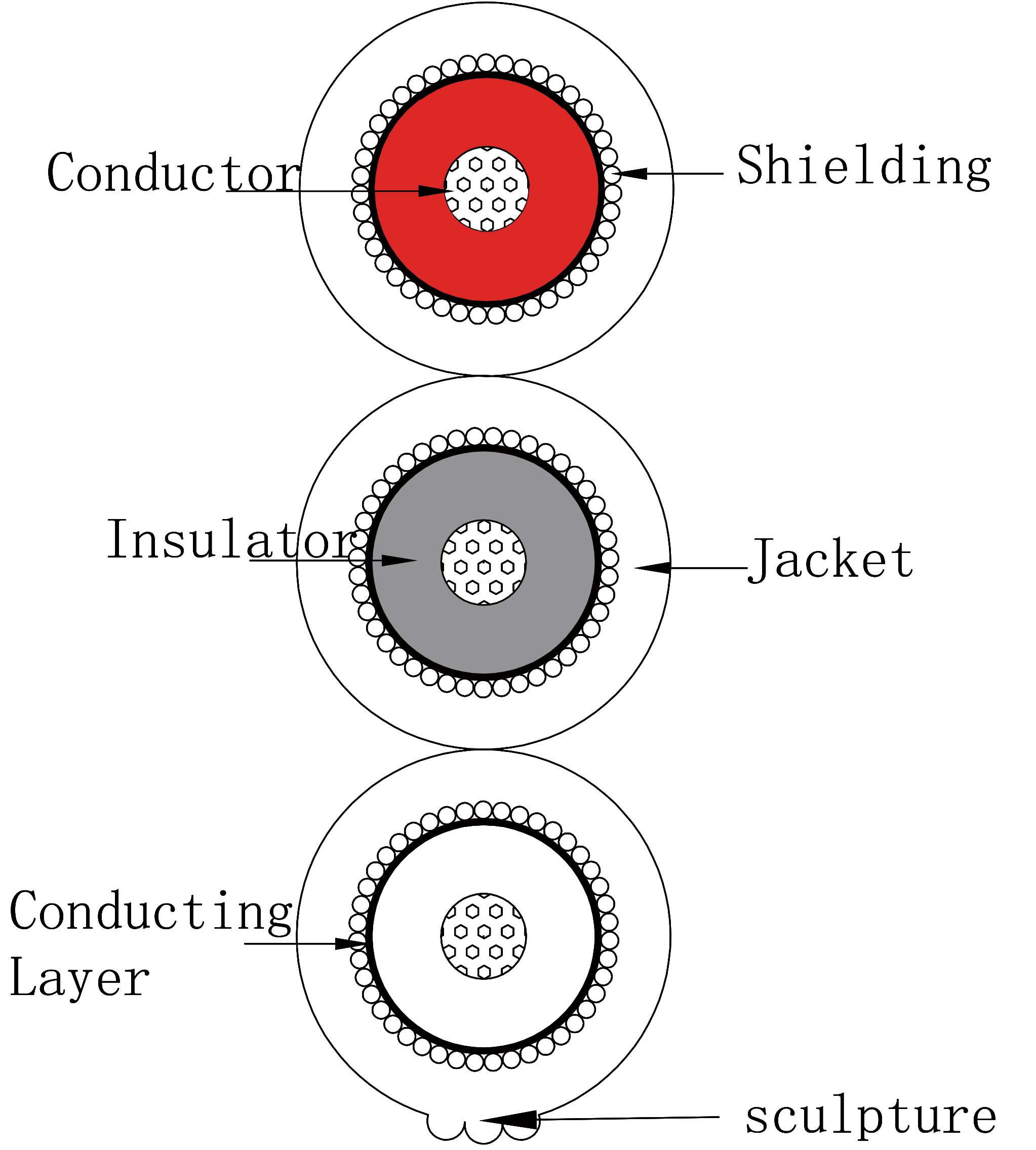 3 lead Flat ECG cable-Cutting diagram