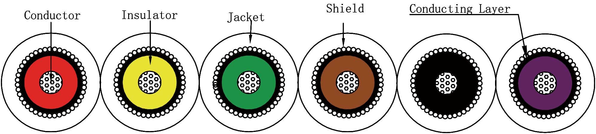 6 Flat ECG cable-cutting diagram