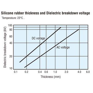 Figure-Silicone rubber Dielectronic