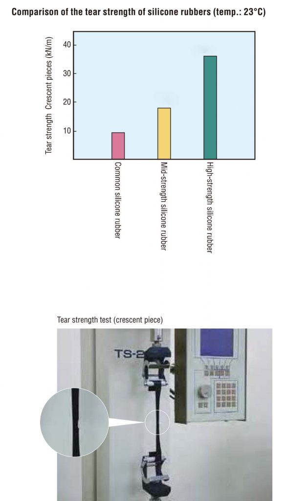 Tear and Tensile strength of silicone rubber-NOT equal to silicone cable