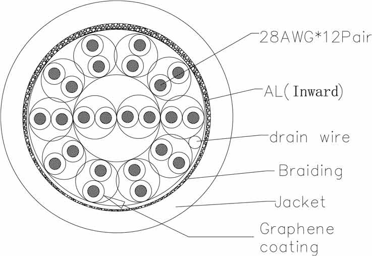 28AWG double shielded Graphene wire