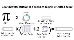Coiled cable length calculation formula