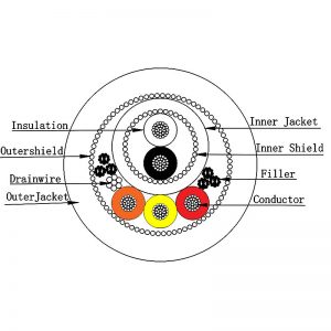 Sp105S Cutting diagram