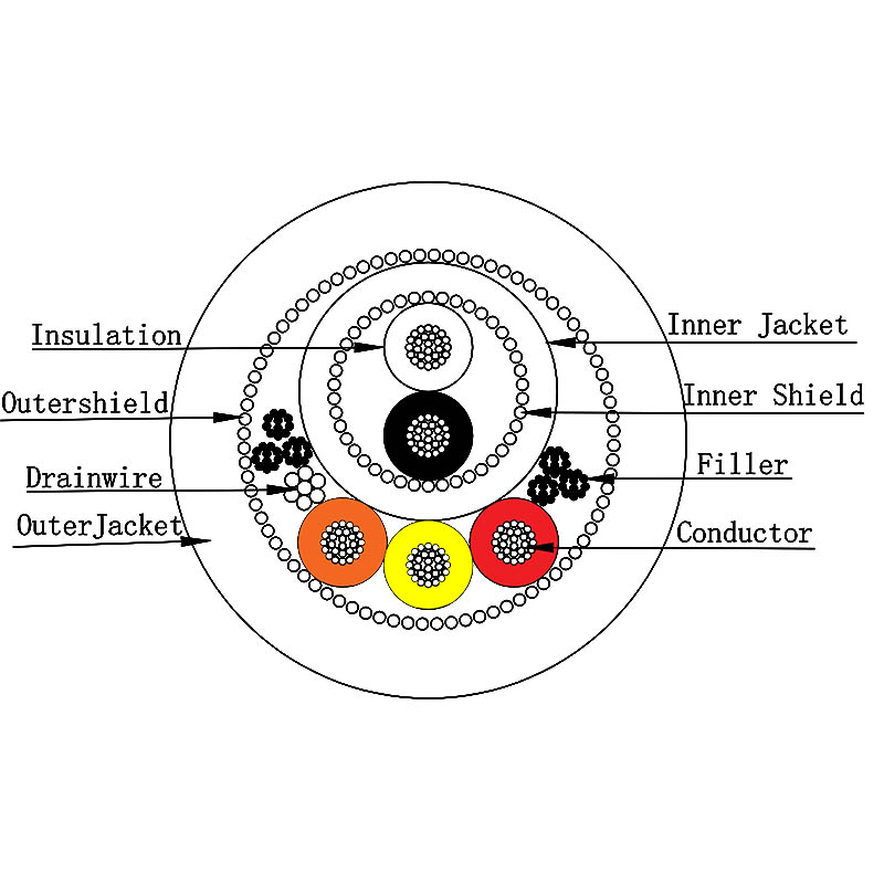 Sp105S Cutting diagram