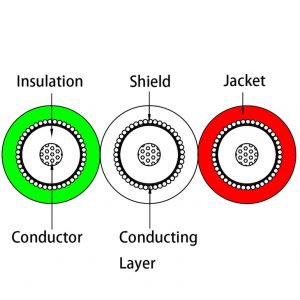 EC203 lead ecg lead cable cutting diagram