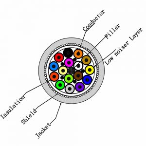 16 lead ecg cable structure