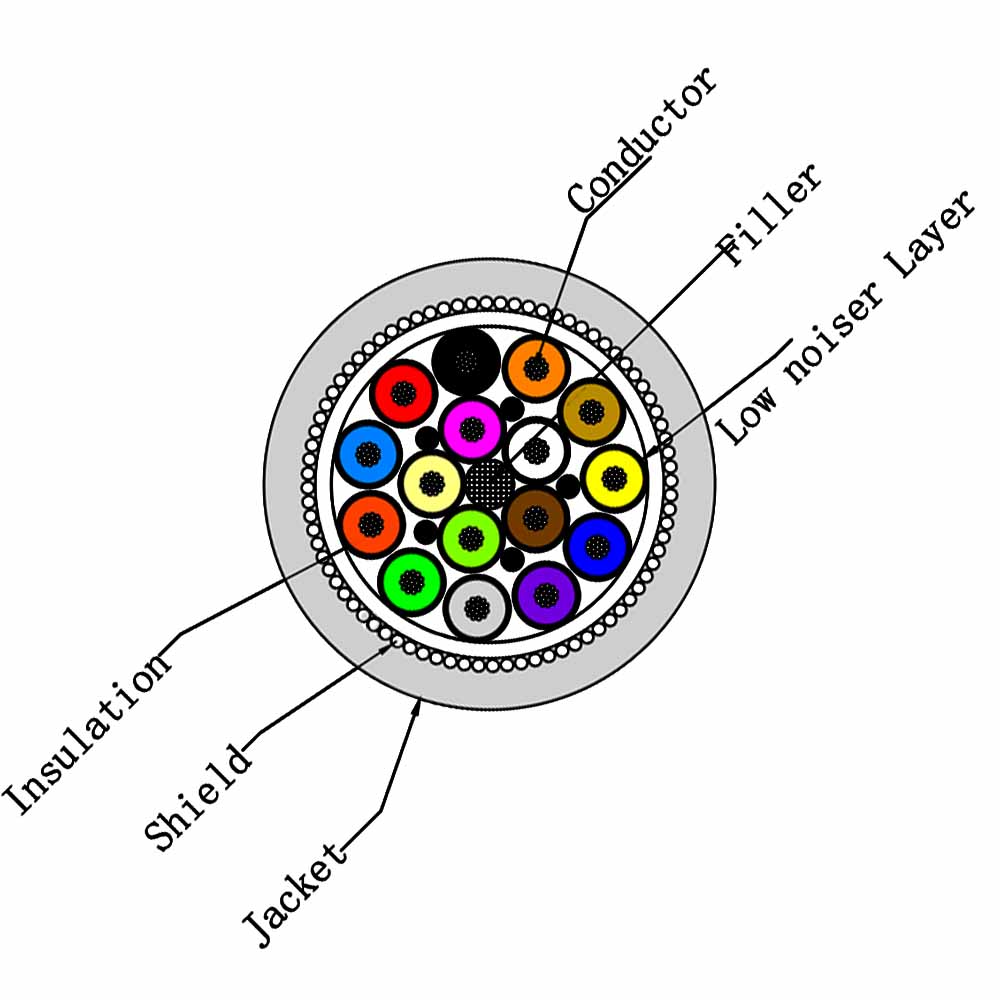 16 lead ecg cable structure