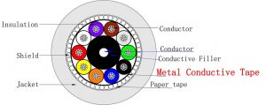 Cross-section-of-10-lead-shielding-cloth-shielded-ECG-cable