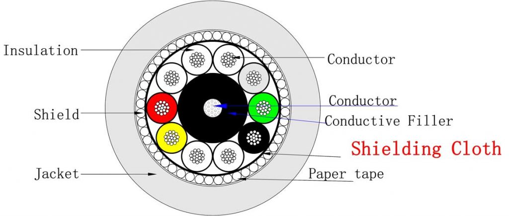 cross-section-of-10C-shielding-cloth-low-noise-cable