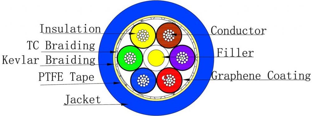 cross-section-of-6-lead-low-noise-cable-EC206B