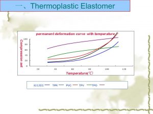 permanent deformation curve with temperature
