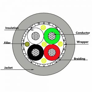 4 core shielded wire cutting diagram