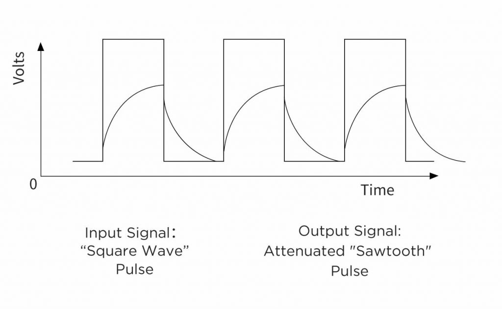 Input VS Output