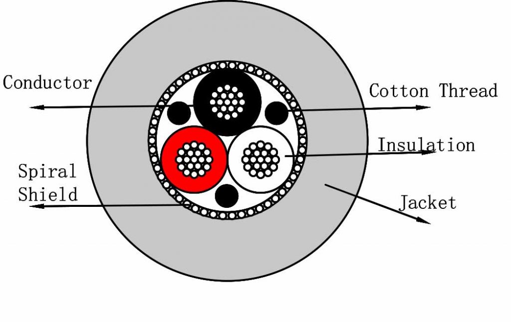 Cutting diagram of 3 conductor shielded cable A06-207