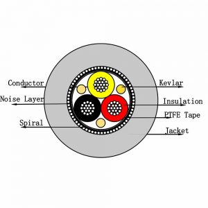 Cutting diagram of the 3.3mm 3 core shielded cable