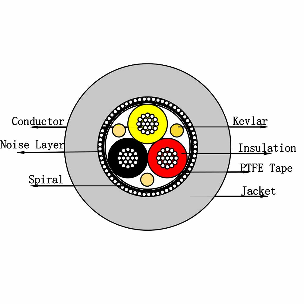 Cutting diagram of the 3.3mm 3 core shielded cable