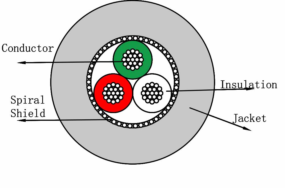 Drawing of 3 core shielded cable OD 2.6 mm