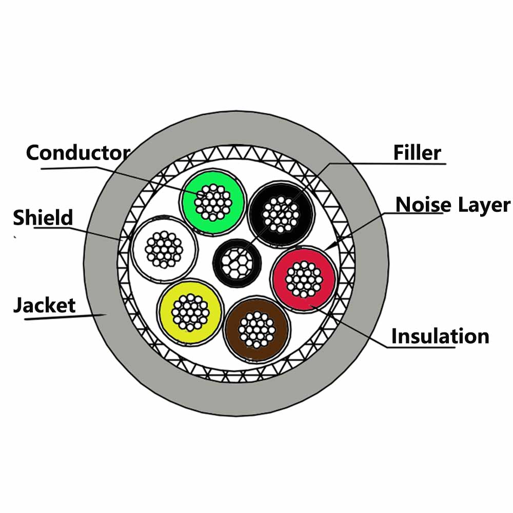 Drawing of 6 core shielded cable EC206B-006