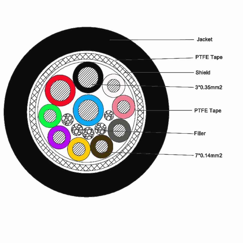 cutting diagram of 10 core wire silicone